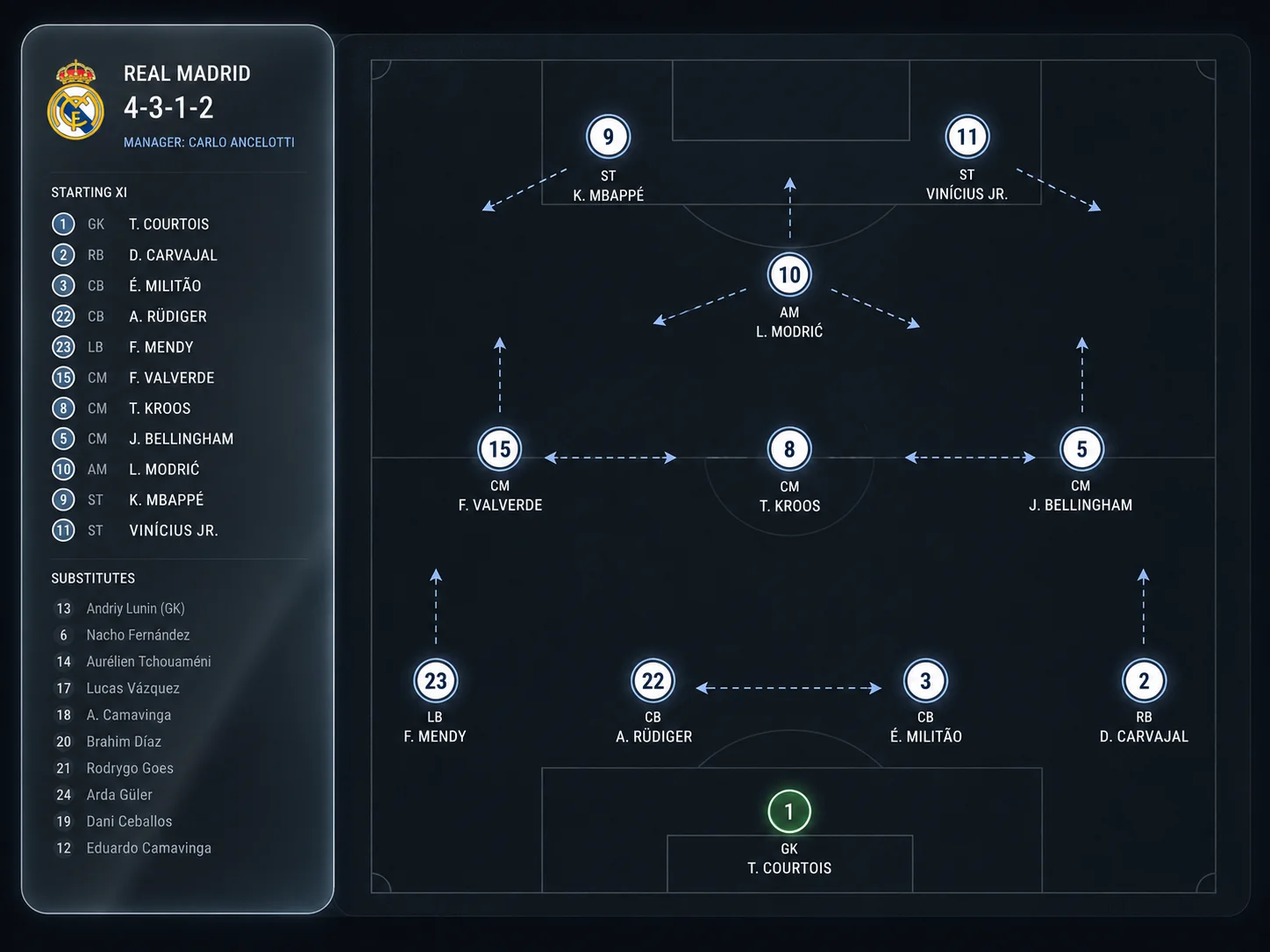 Tactical match simulation
